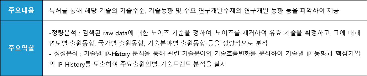 특허동향조사.png