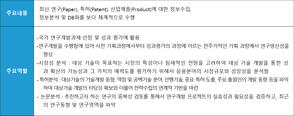 3P분석.png