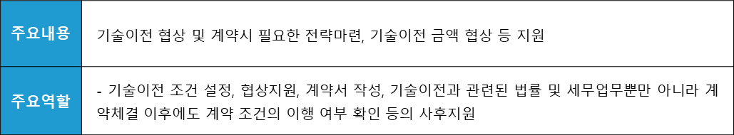 기술이전.png