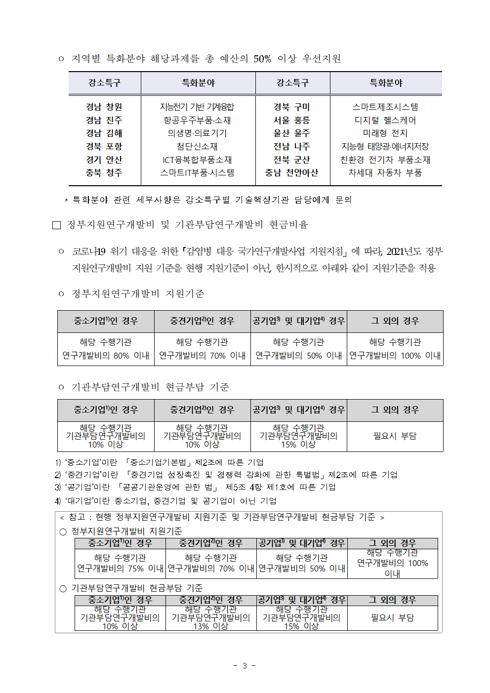 21년 강소특구_기술이전사업화 지원사업003.png