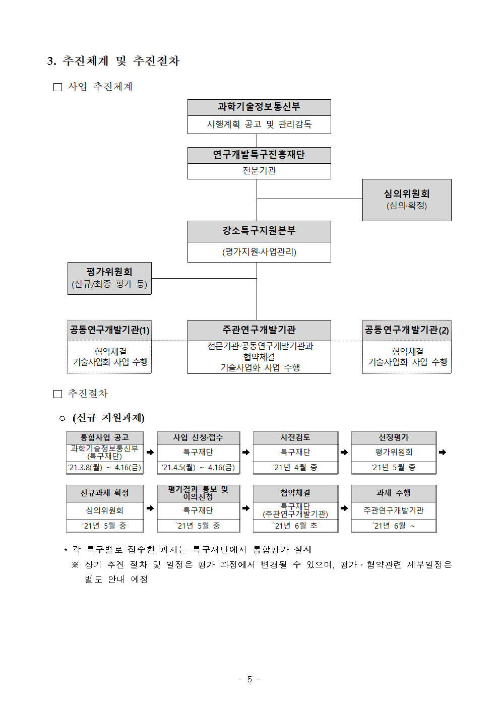 21년 강소특구_기술이전사업화 지원사업005.png